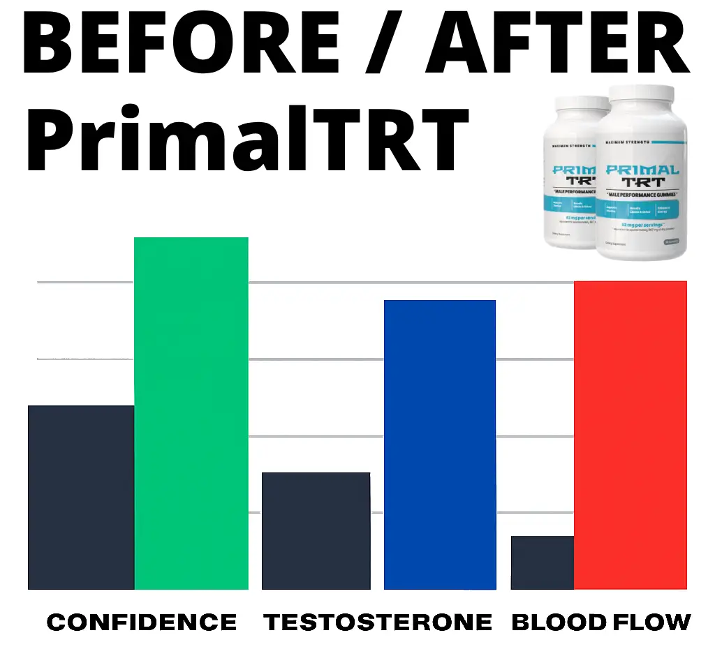PrimalTRT Male Wellness Supplement
